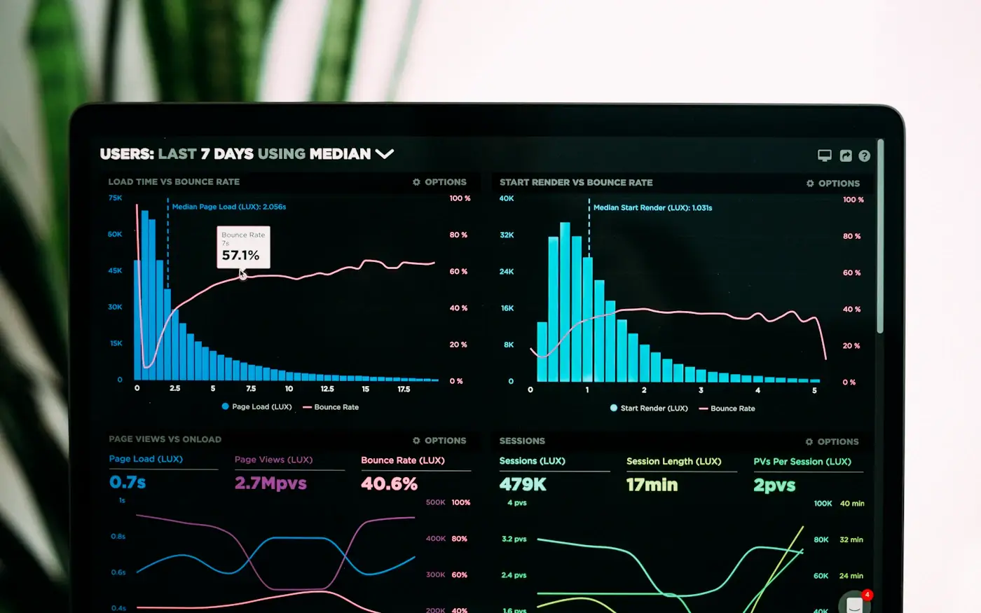 Monitoring dashboard showing live service metrics